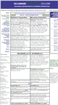 Mobile Screenshot of delawarecorporation123.com
